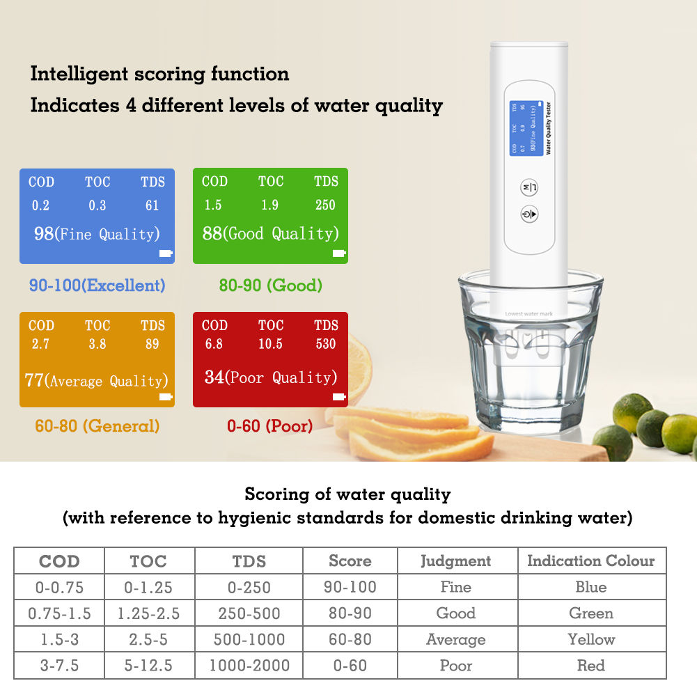 جهاز اختبار جودة المياه TDS Me - مراجعة Marine Aquarium Water Analyzer وسعره